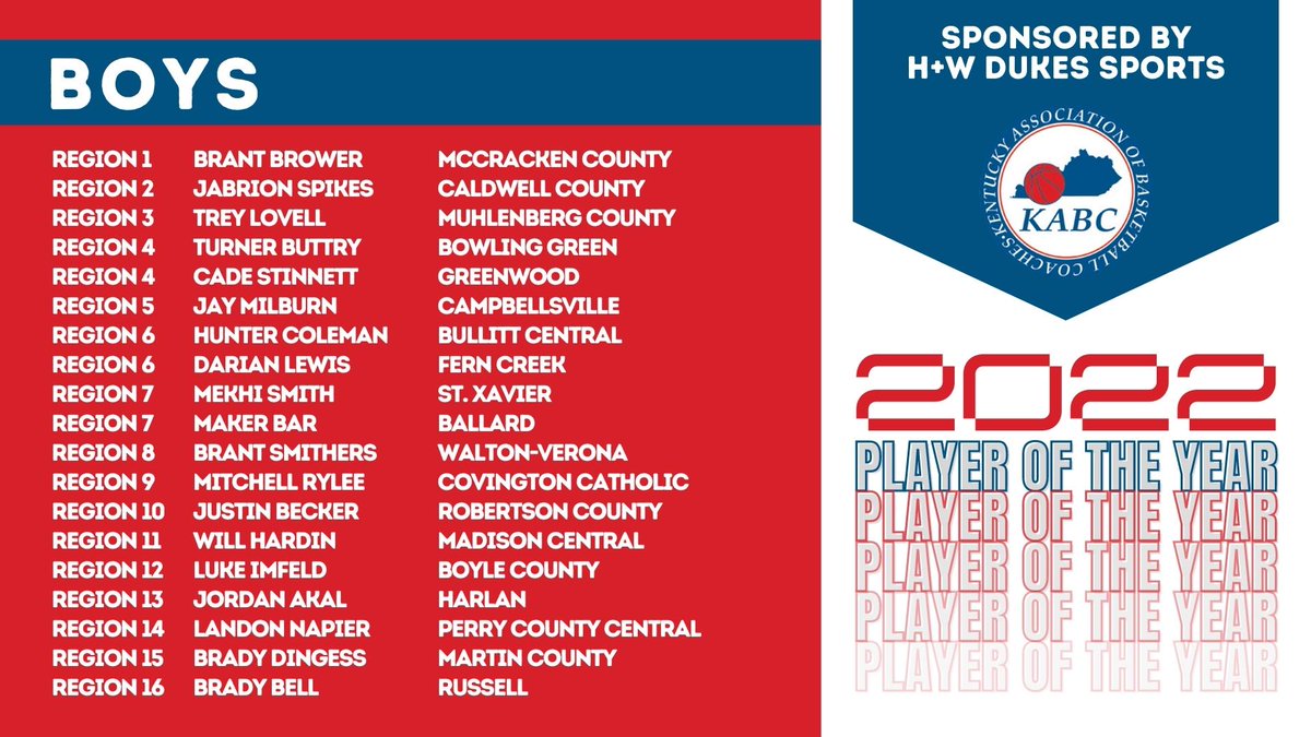 The 2022 Kentucky Association of Basketball Coaches Boys Player of the Year, Sponsored by H+W/Dukes Sporting Goods