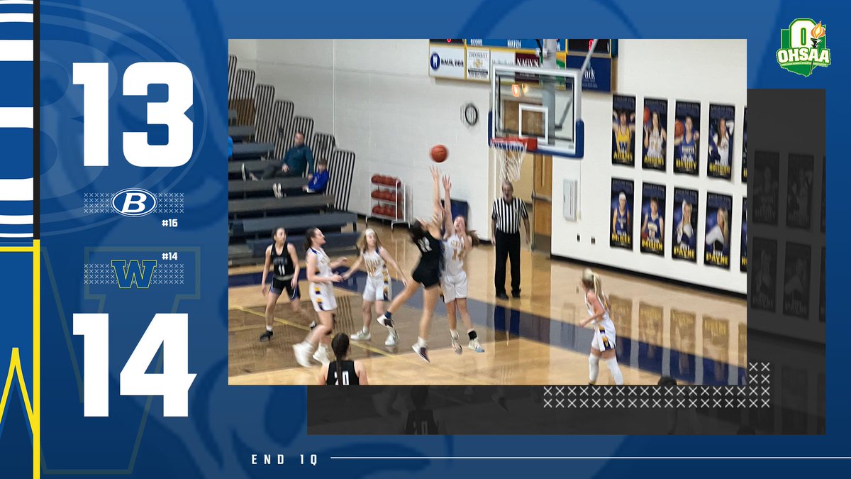 GBB Sectional Final | End 1Q