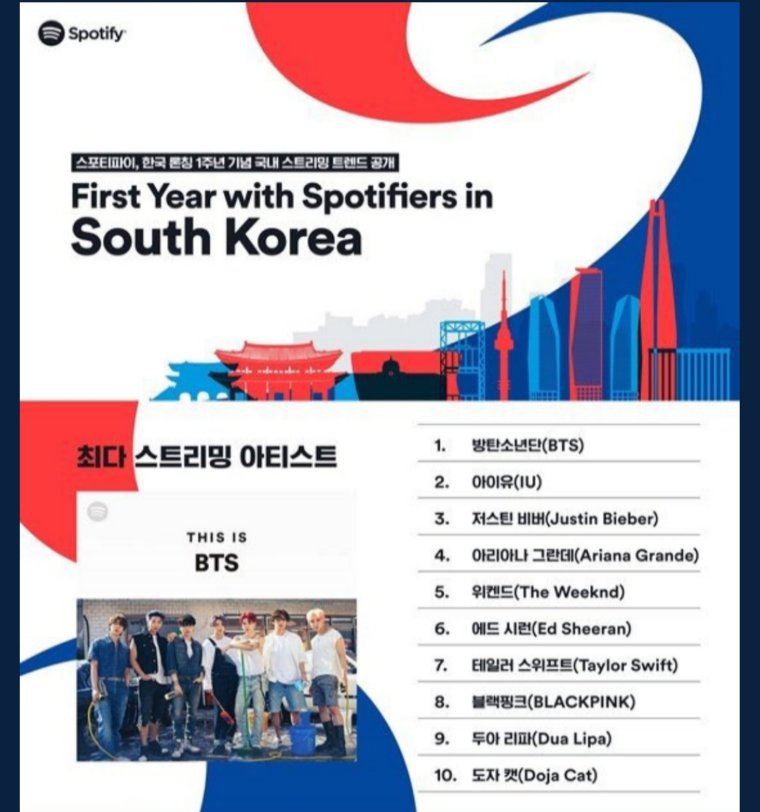 centralpinks's tweet image. Spotify | O @BLACKPINK foi o girl group mais transmitido no Spotify da Coreia do Sul, em seu primeiro ano de lançamento.

- O chart foi lançado em 01/02/2021 e elas não tiveram um comeback desde 02/10/2020.

©Grandelovesick2 #BLACKPINK