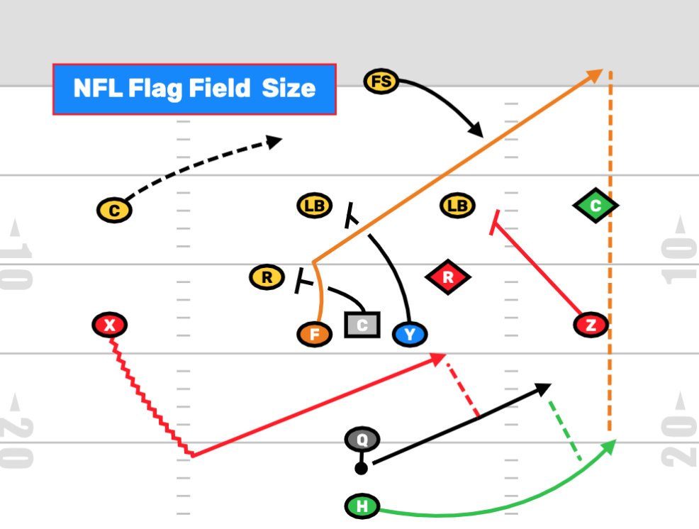 FDPlayBook's tweet image. Why Do We Do It?
Because We Love Ball.

blog.firstdownplaybook.com   
#FootBallPlays #FootBallPlayBook #DrawAndEdit #FlagFootball #YouthFootBall #HighSchoolFootBall #CollegeFootball #FootBallClinic #PlayFootball #NFLFlag
