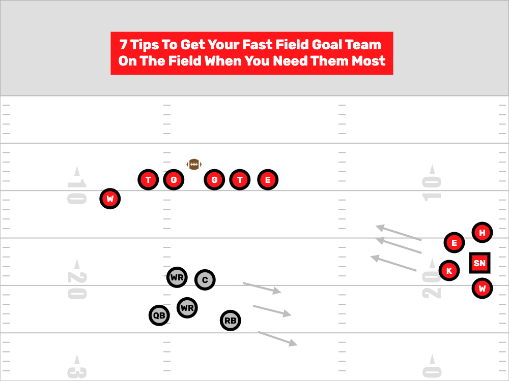 FDPlayBook's tweet image. Why Do We Do It?
Because We Love Ball.

blog.firstdownplaybook.com   
#FootBallPlays #FootBallPlayBook #DrawAndEdit #FlagFootball #YouthFootBall #HighSchoolFootBall #CollegeFootball #FootBallClinic #PlayFootball #NFLFlag