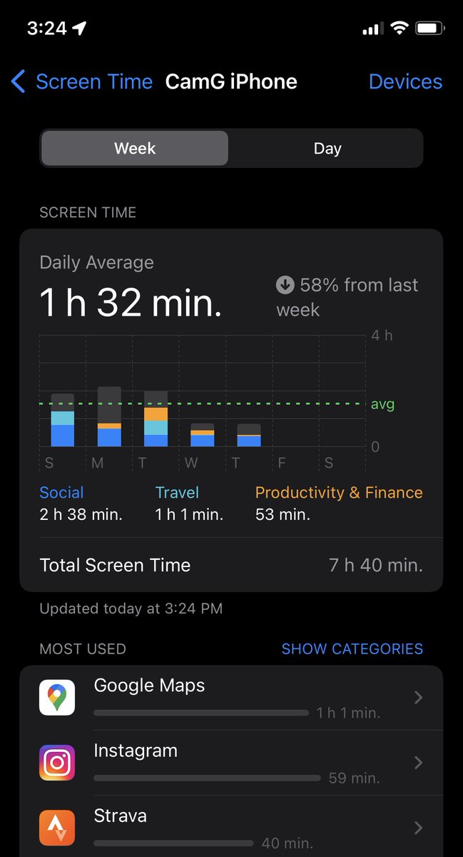 Got an Apple Watch recently, and my iPhone screen time has plummeted! Is this normal? 😅