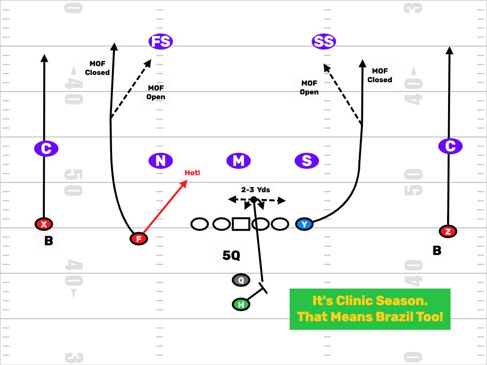 FDPlayBook's tweet image. Why Do We Do It?
Because We Love Ball.

blog.firstdownplaybook.com   
#FootBallPlays #FootBallPlayBook #DrawAndEdit #FlagFootball #YouthFootBall #HighSchoolFootBall #CollegeFootball #FootBallClinic #PlayFootball #NFLFlag