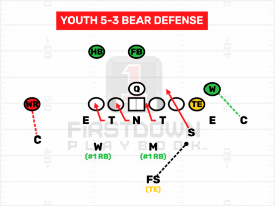 FDPlayBook's tweet image. Why Do We Do It?
Because We Love Ball.

blog.firstdownplaybook.com   
#FootBallPlays #FootBallPlayBook #DrawAndEdit #FlagFootball #YouthFootBall #HighSchoolFootBall #CollegeFootball #FootBallClinic #PlayFootball #NFLFlag
