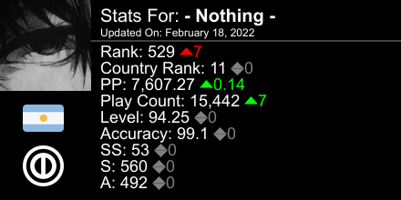 NothingOSU's tweet image. osu! stats for player - Nothing - automatically generated by prosu.xyz #ProsuTweetPoster