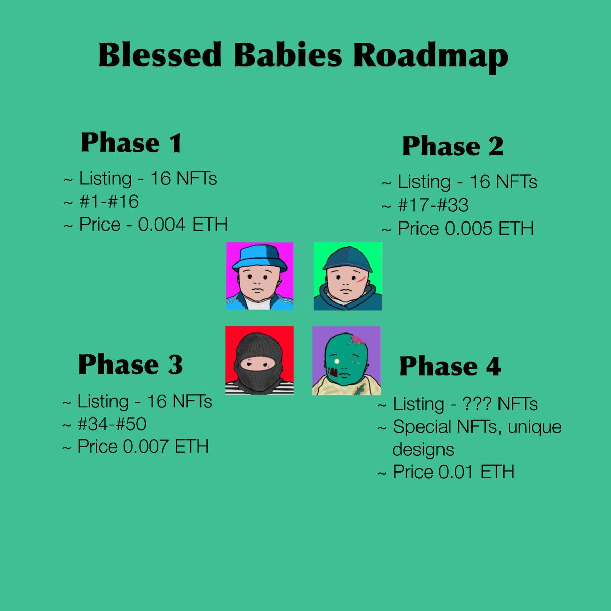 Blessed Babies NFT Roadmap