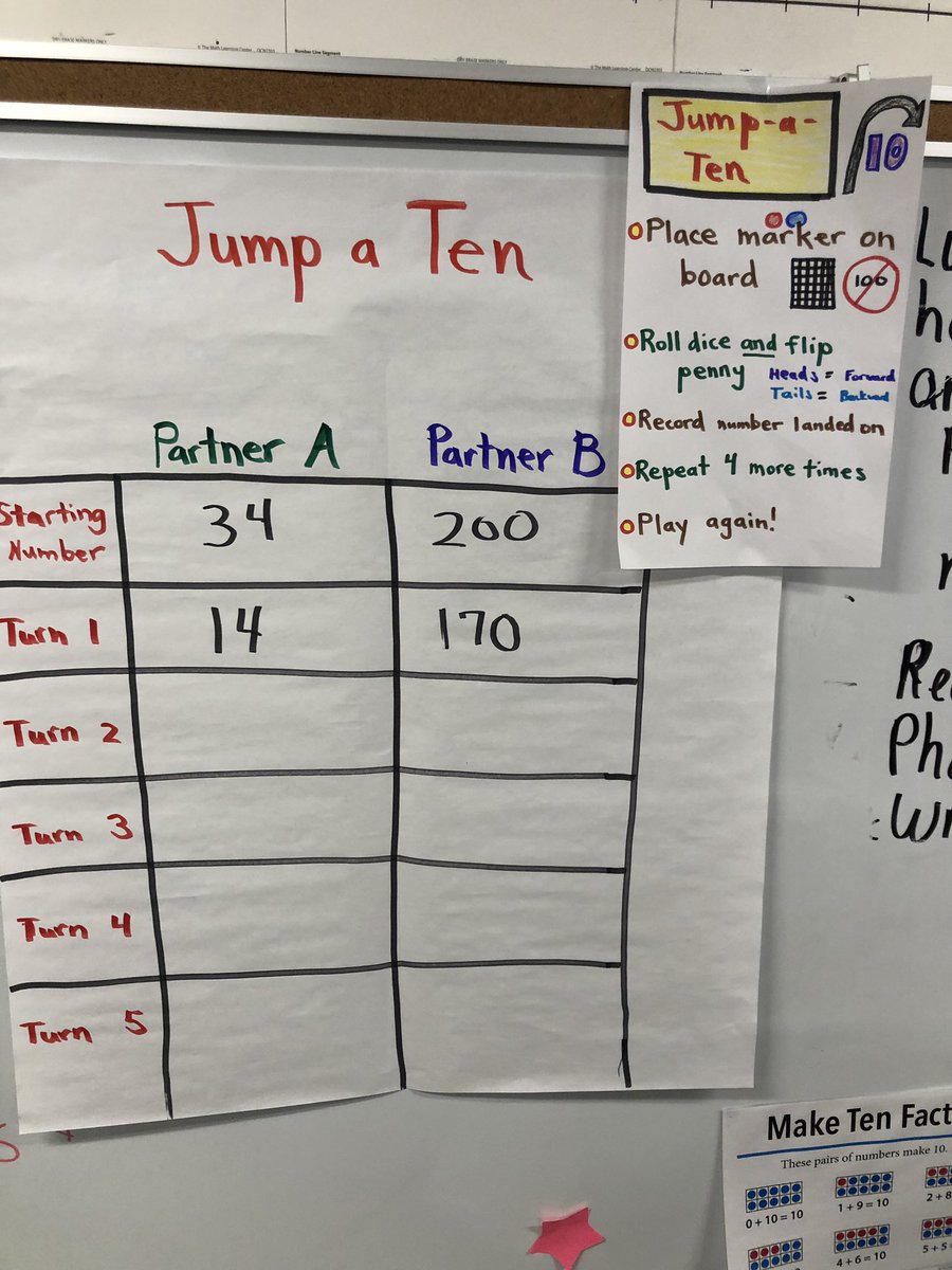 smithand1015's tweet photo. Yesterday also surfaced the opportunity for a new #WorkPlace from @MLCmath w/ 2nd grade learners from @ZinserElem!  We practiced skip counting by 10s from any number forward &amp; backward w/ Jump a Ten! Ss stepped back &amp; noticed patterns in #ClosingCircle 

 #miched #MtBos https://t.co/8mEWbCKVyY