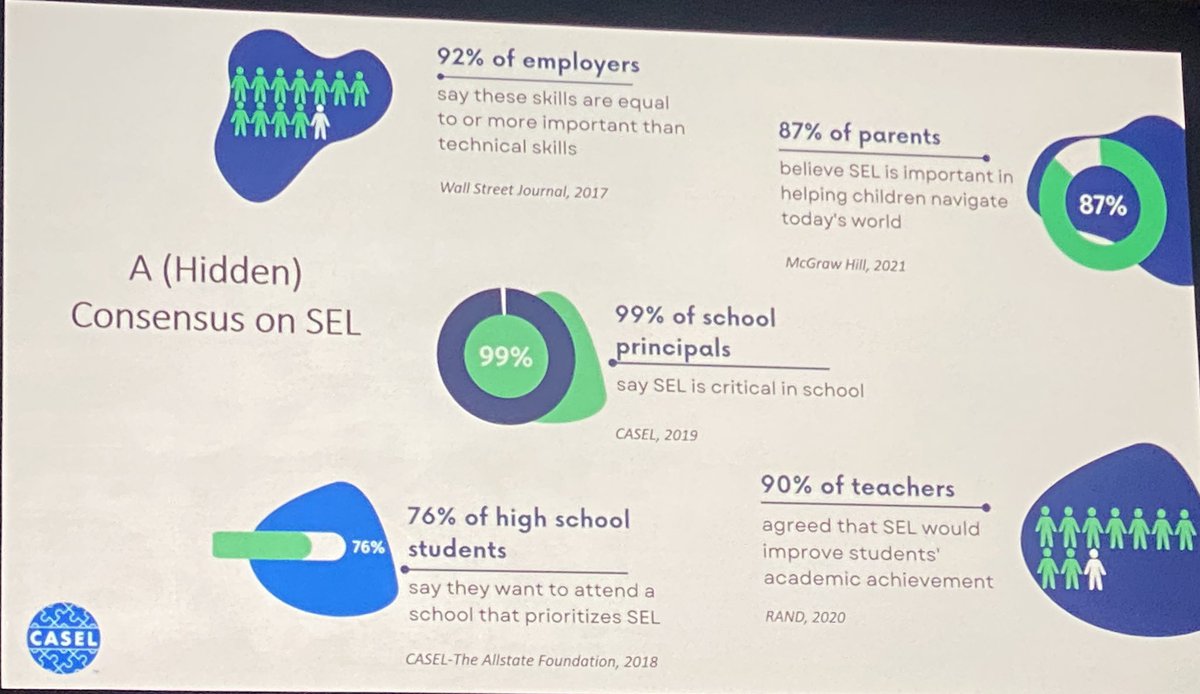GGlassEducator's tweet photo. This is why we have embedded SELebration Days @LindenSchoolsNJ @AASAHQ #TimShriver #NCE2022 https://t.co/Vbnl7pEgnI