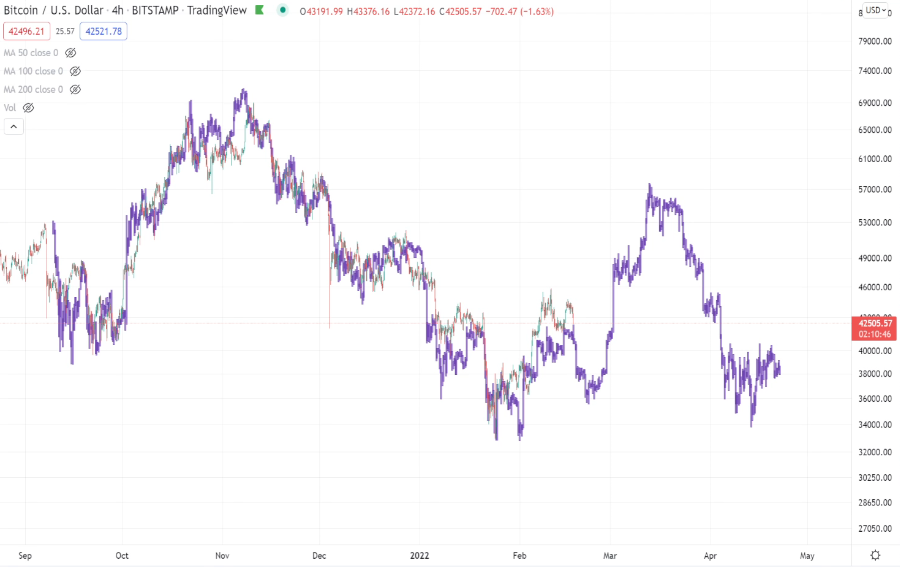 BCBacker's tweet photo. Today's video began with "DECISION TIME".

While I'm not too fond of predicting time, because I'll get it wrong so often, a multitude of things were flashing a move for Bitcoin today.

As we know, Bitcoin has been following this, not just with levels, but with time, for 5-months. https://t.co/CsgMWay2Q9