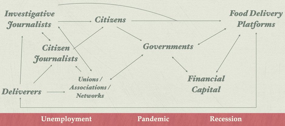 CNMnus's tweet photo. New pub by @jacklqiu: "Humanizing the posthuman: Digital labor and food delivery during the pandemic" #IJCS argues that, while reinforcing inequalities through AI-based discrimination, the pandemic also creates openings for progressive change: https://t.co/LDt3HVKsWZ https://t.co/DZNegnQk8Z