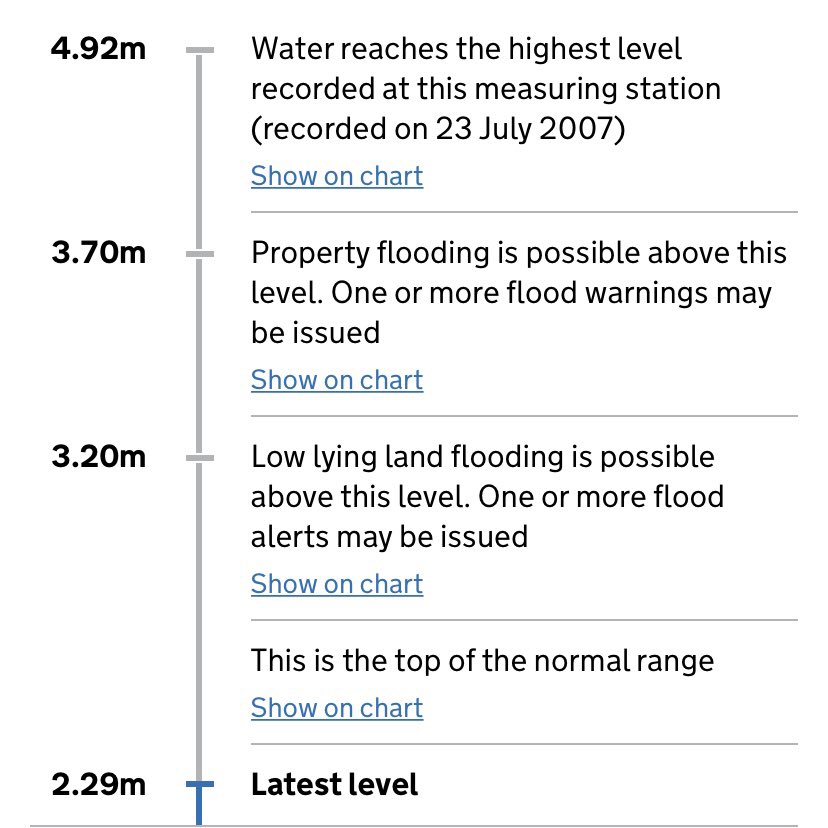 JPCurtinClimate's tweet photo. In the Tewkesbury Incident Room - all up and running ahead of #StormEunice - all our warnings and live river levels here as this unfolds https://t.co/FFmBQ9vw6G https://t.co/5Mtqeq6IJu