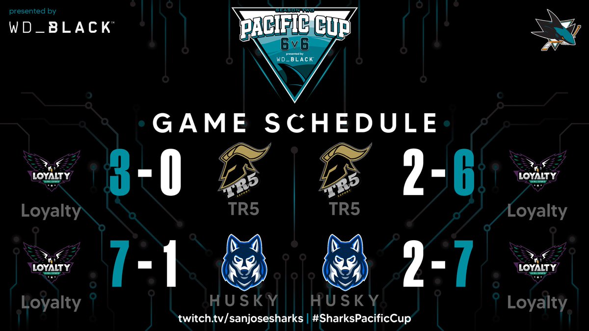 Loyalty (@loyaltynhl) on Twitter photo Big night for us!! GGs @Popoye2222 & H U S K Y. And GGs for the boys. See ya next week!
<a href="/SanJoseSharks/">San Jose Sharks</a> l <a href="/wd_black/">WD_BLACK</a> l <a href="/leaguegaming/">Leaguegaming</a> 🟣⚪️🟢🦅 Big night for us!! GGs @Popoye2222 & H U S K Y. And GGs for the boys. See ya next week!
<a href="/SanJoseSharks/">San Jose Sharks</a> l <a href="/wd_black/">WD_BLACK</a> l <a href="/leaguegaming/">Leaguegaming</a> 🟣⚪️🟢🦅