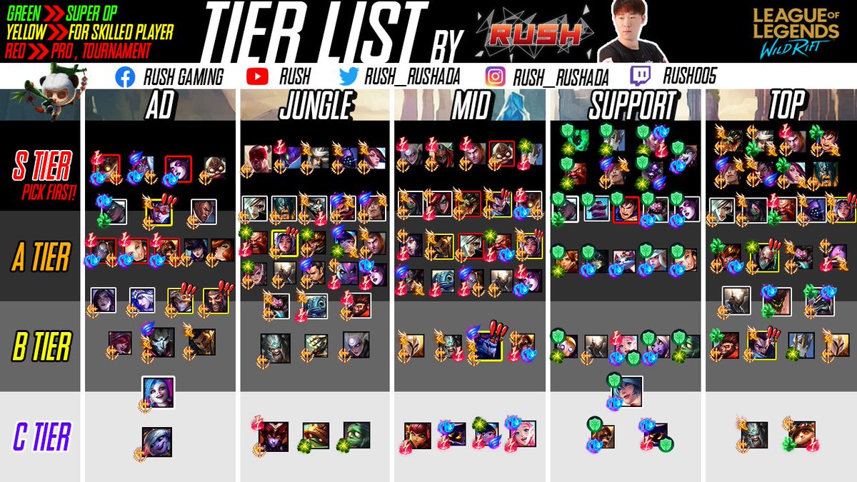 LoL Wild Rift Tank Tier List 2.4