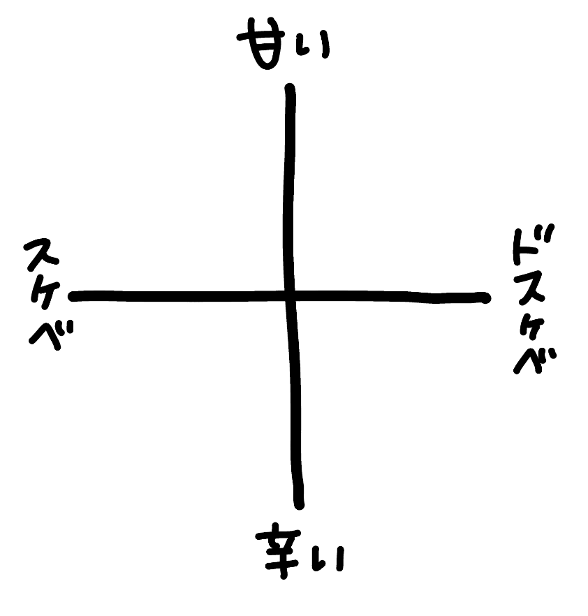 作品数が多いので 選びやすいようにいつかこういう分布図を作りたいな と思ったまま全然作れてない 