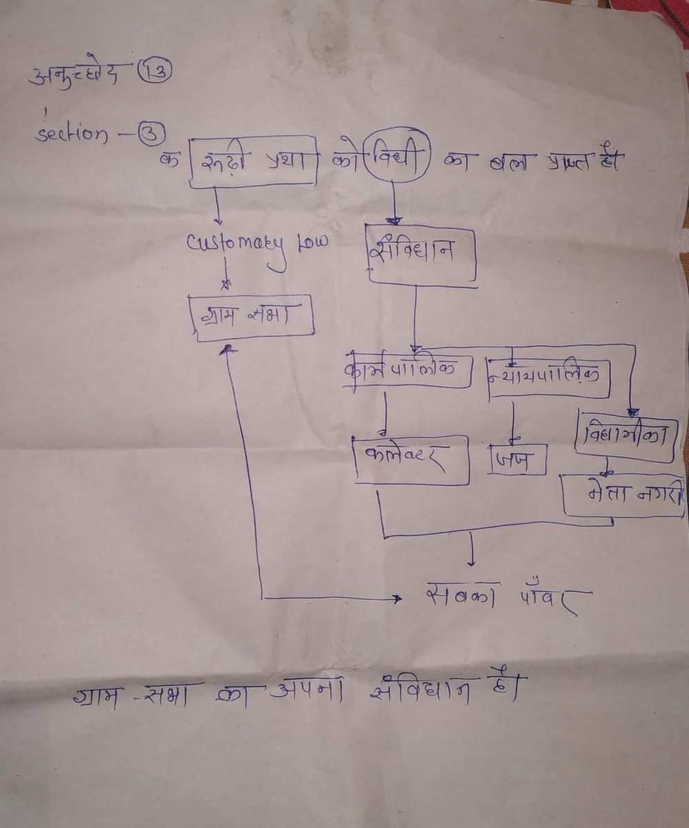anandrai177's tweet photo. कलेक्टर्स को अनुसूचित क्षेत्र में ग्रामसभा के अधिकार,पढाईये,आर्टिकल 13,3 क में उल्लेखित है,5वी अनुसूची,धारा 242 क के साथ पेसाएक्ट भी लागू कराइये,रामपुरिया ग्राम जिला रतलाम मे ग्रामसभा के अनुमोदन के बिना खनन हो रहा था,ग्रामीण युवाओ ने रोका तो जेल भेज दिया गया था @CMMadhyaPradesh https://t.co/kDi19lF7Wt