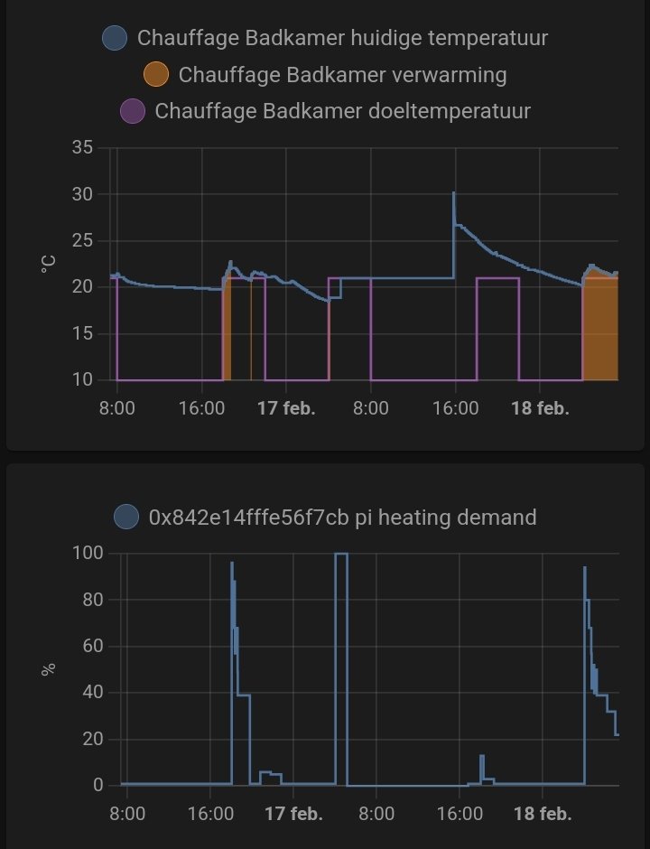 Als de batterijen van de thermostatische kraan leeg zijn verstook ik ineens heel veel energie