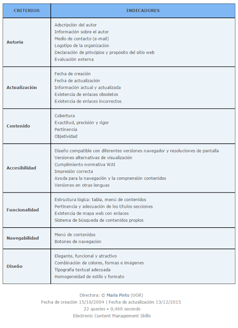 PYulene's tweet photo. Plantilla de evaluación de contenidos electrónicos https://t.co/W7vW5v0v7V