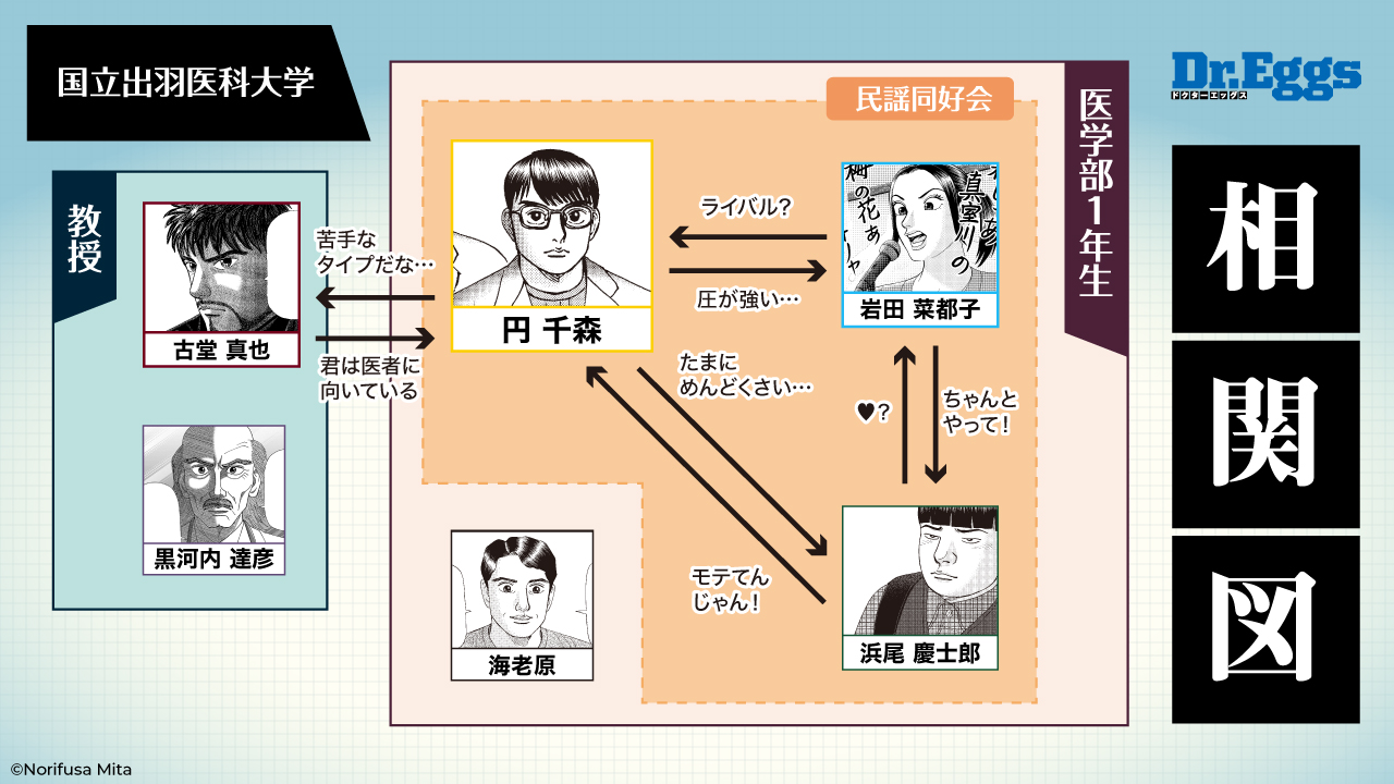 家庭医学大全科 新版♦️ヴィンテージ♦️勉強 受験♦️送料込 家庭医学 / 高陽堂書店