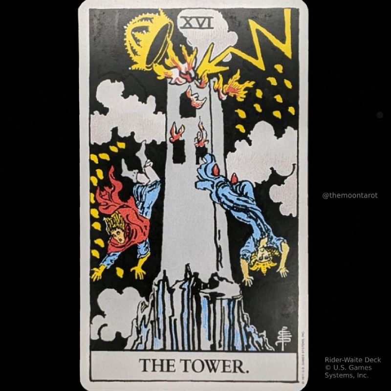 Today's Energy Reading: February 18, 2022