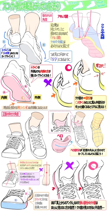 スニーカーの意外と描けない角度のコツ 