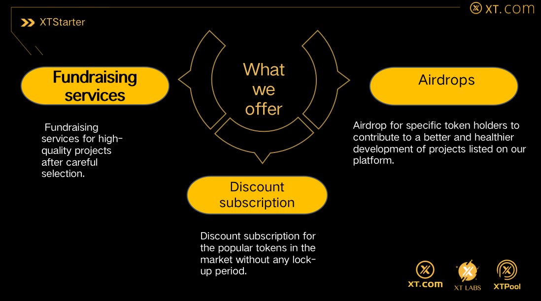 xtlaunchpad's tweet photo. XTStarter is committed to its loyal users in serving #IDOs #Airdrop #discountsubscription s subscription d https://t.co/R3PpRDz64z