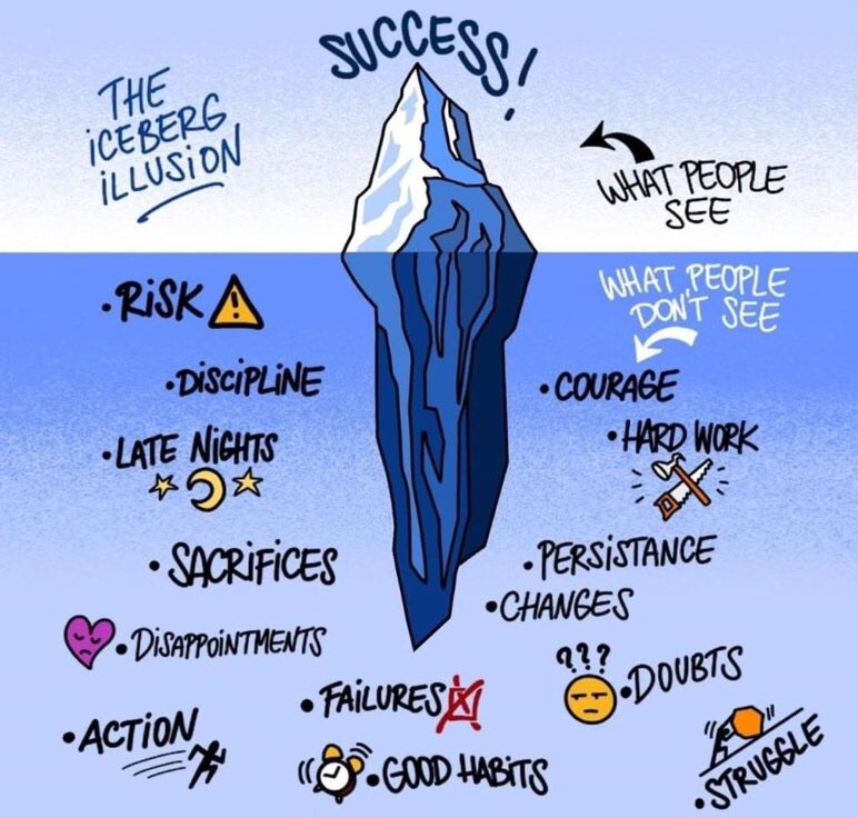 SEC_SriLanka's tweet photo. The most successful investors were not made in a day. Learning the ins and outs of the Market and your personality as an investor takes time and patience, not to mention trial and error https://t.co/TsJdofaez6
