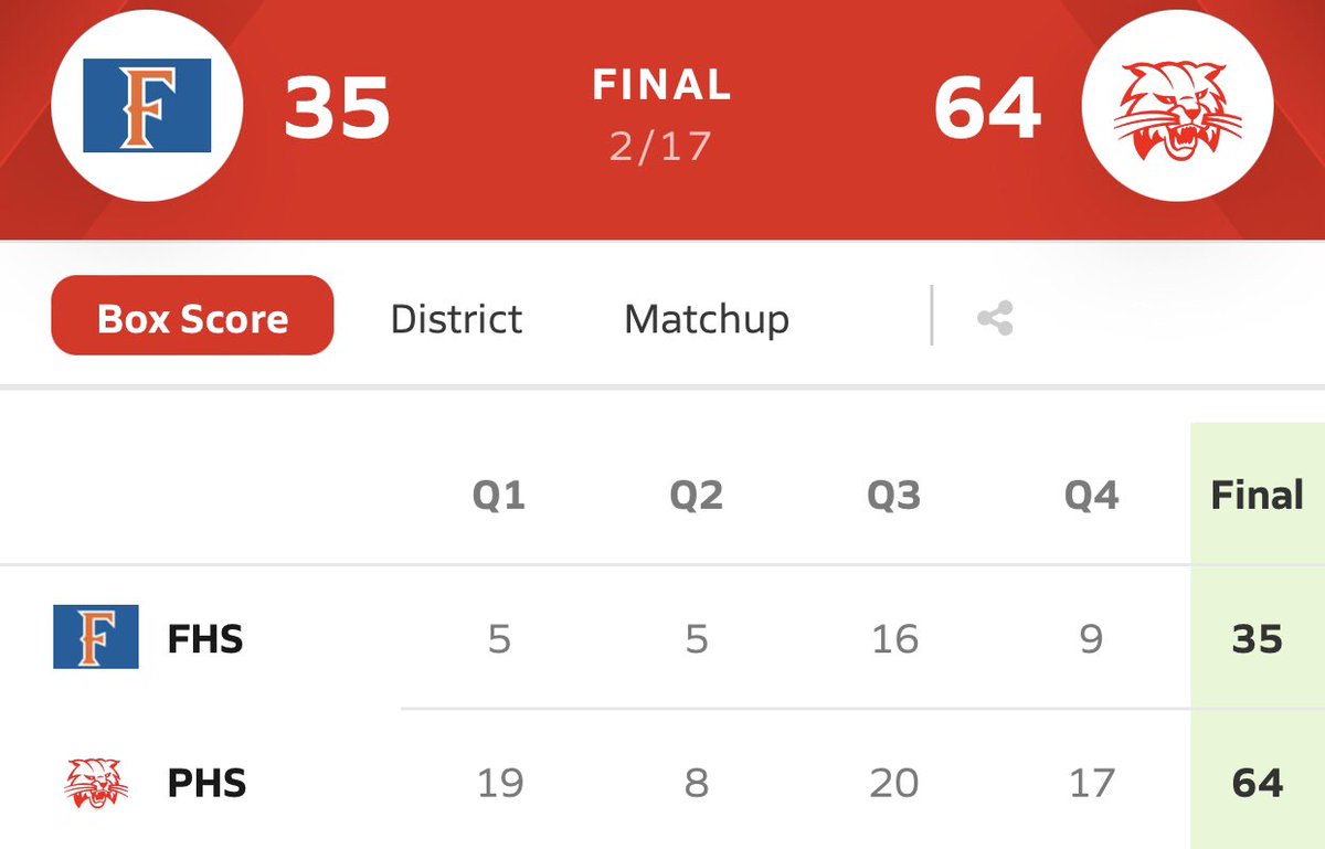 Paxton Basketball (PaxtonHoops) Twitter