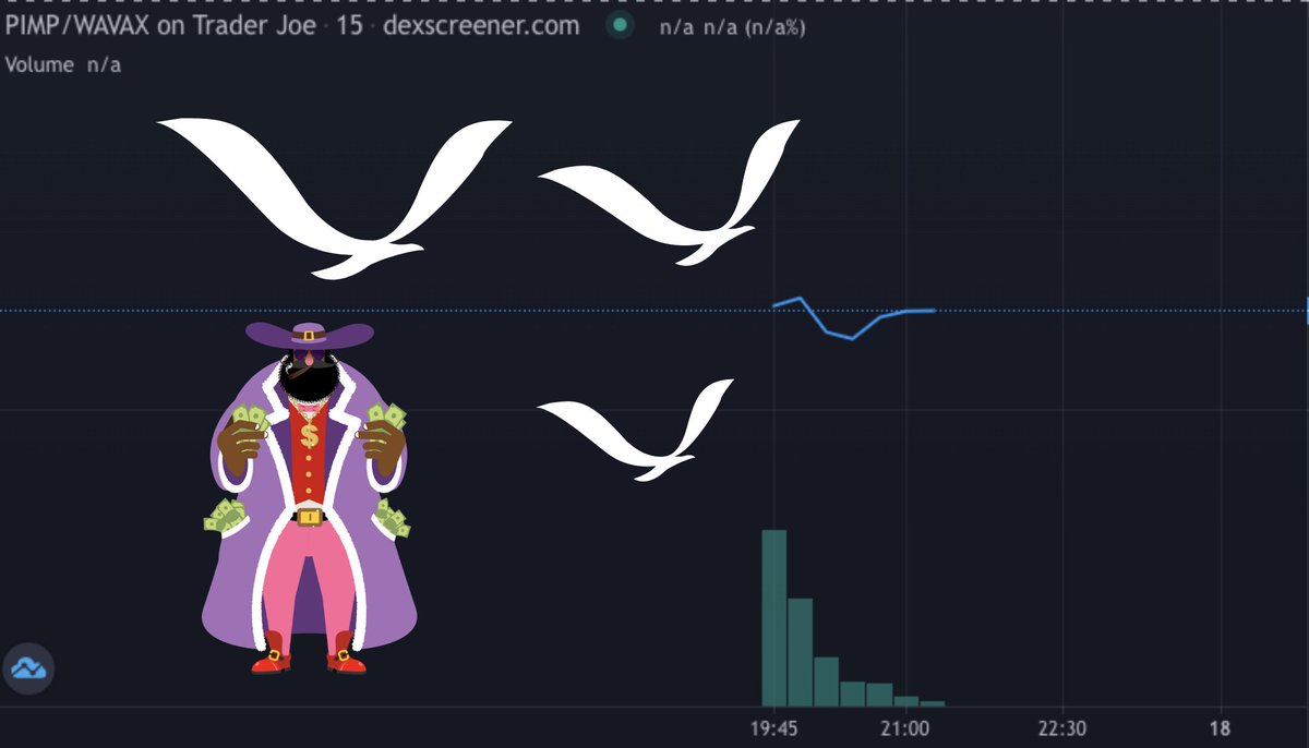 pimpdamim's tweet photo. #BirdGang New pattern formed. $PIMP 

Caw Caw Caw. Super Bullish. DYOR. NFA.

This is flying to the moon. https://t.co/yonifTO4HB