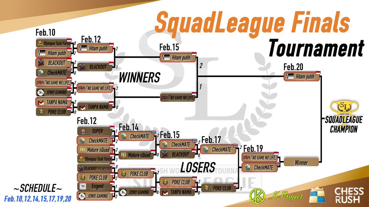 KProjectChess's tweet photo. SquadLeague2022 Winter❄️
SquadLeague Finals🏁
現在のトーナメント表です

次回はLOWER BRACKET Final
2月19日21時半〜

⚔『No Game No Life』🇮🇩 vs CheckMATE🇹🇭

#ChessRush
#SquadLeague https://t.co/TK0Ir5er0I