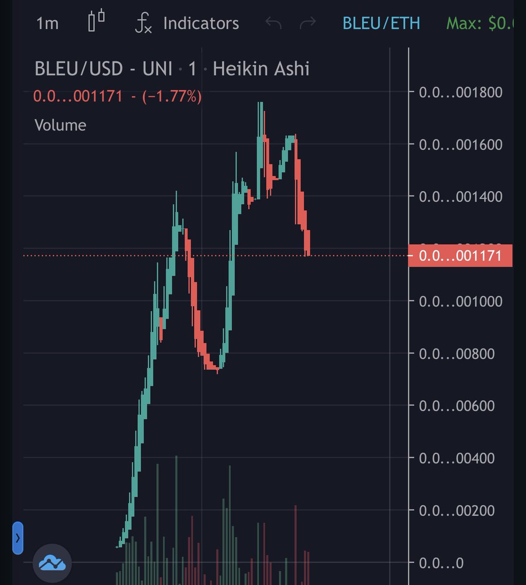 Bleucheesetoken's tweet photo. WE ARE NOW LIVE! BLEUCHEESE 🧀
hop on the cheese trend with 2022’s biggest moonshot

#BLEUCHEESE

TG: https://t.co/VSIkyBn3Rj

CHART: https://t.co/RGdTRJ11d2

CA: 0xf3e9F6fe562EA84eDD802a125d0d0Aaa2d27c59c https://t.co/nFmb5hXFrl
