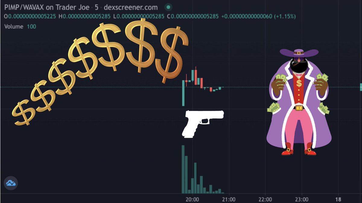 DaCryptoGems's tweet photo. Wanna be a $PIMP? Wanna make some $PIMP money? Get yourself some $PIMP
💰Stealth launch currently at 65k mcap on #AVAX

📊https://t.co/wqsL967Kp4

Gun pattern looking Bullish 🔥

Join Discord : https://t.co/t6n7qs1IJg https://t.co/uAncuj6NHg