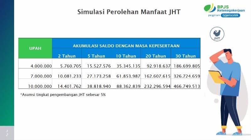 prastow's tweet photo. Pak @msaid_didu sebenarnya paham tapi harus mengatakan begini demi sebuah peran. Saya maklum. Dan saya akan terus menanggapi demi informasi publik yang benar dan jujur. Sila simak simulasi manfaat JHT ini dan kita pahami makna “jaminan hari tua”, trmsk jaminan investasi yg aman. https://t.co/rO1R4igMuN