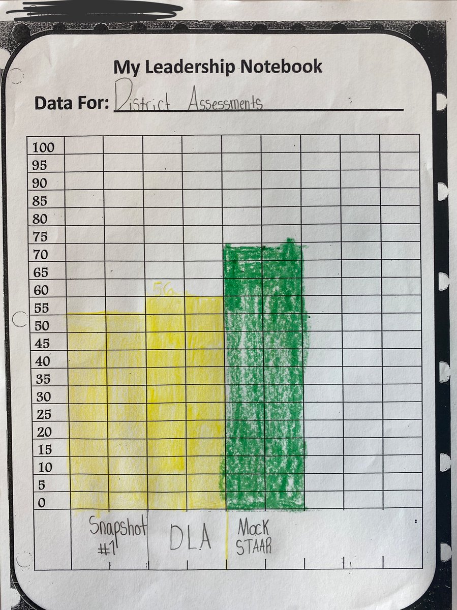 Ms. Nunez (@msnunezp) on Twitter photo My highlight of the week…students tracking their data assessments. Small or big, this is GROWTH✨ They were happy to see the bars getting bigger💪🏼 <a href="/RGVReaderLeader/">Dr. Elizabeth Castillo-Guajardo</a> <a href="/Mitchell_Elem/">J.C. Mitchell Elem</a> My highlight of the week…students tracking their data assessments. Small or big, this is GROWTH✨ They were happy to see the bars getting bigger💪🏼 <a href="/RGVReaderLeader/">Dr. Elizabeth Castillo-Guajardo</a> <a href="/Mitchell_Elem/">J.C. Mitchell Elem</a>