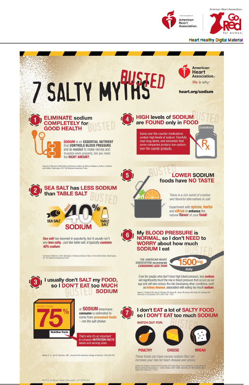 Remember to monitor your blood pressure and read these "7 Salty Myths" #TheLinksInc #dmvlinks #EALinks #loudounlinks #hearthealth #heartlinks #heartmonth2022