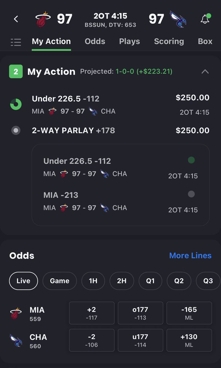 thehunchsports's tweet image. #MIAvsCHA can’t believe I might lose this Under for 2 Overtimes 🤬🤬🤬🤬🤬🤬

🧠🔫🧘🏻