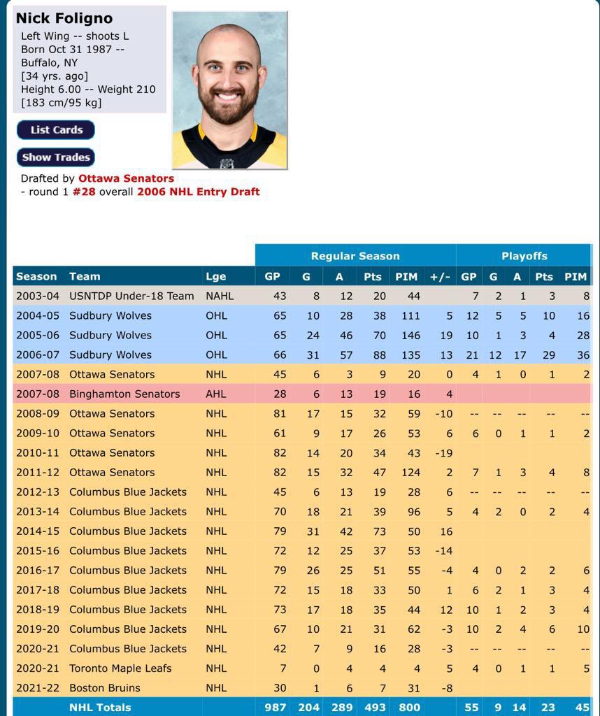 How does he continue to get pp time on any unit !!!! <a href="/Spirouch17/">Spirouch</a> leafs gave up a 1st for this guy ? #hollysmokes