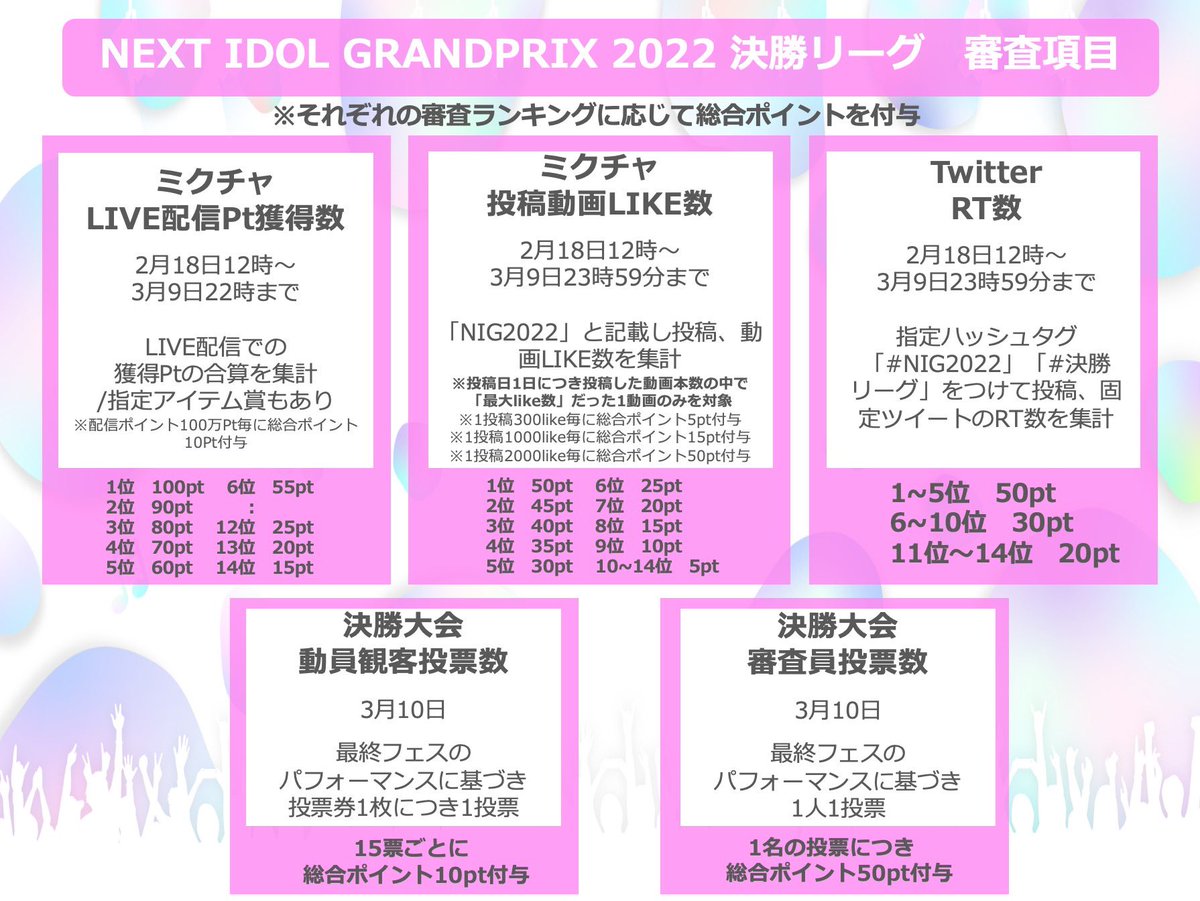 noFilter_jp's tweet photo. #NIG2022 決勝リーグ進出しました！

ありのままの私たちをお届け！
アトラクションアイドル
『no Filter(ノーフィルター)』です！

‼️このツイートをRTお願いします‼️
RT数も審査対象です！

#決勝リーグ は、2/18〜3/9

応援よろしくお願いします！

ミクチャ↓
https://t.co/rwj72krAzk

#noFilter https://t.co/7z2JNjnX6M