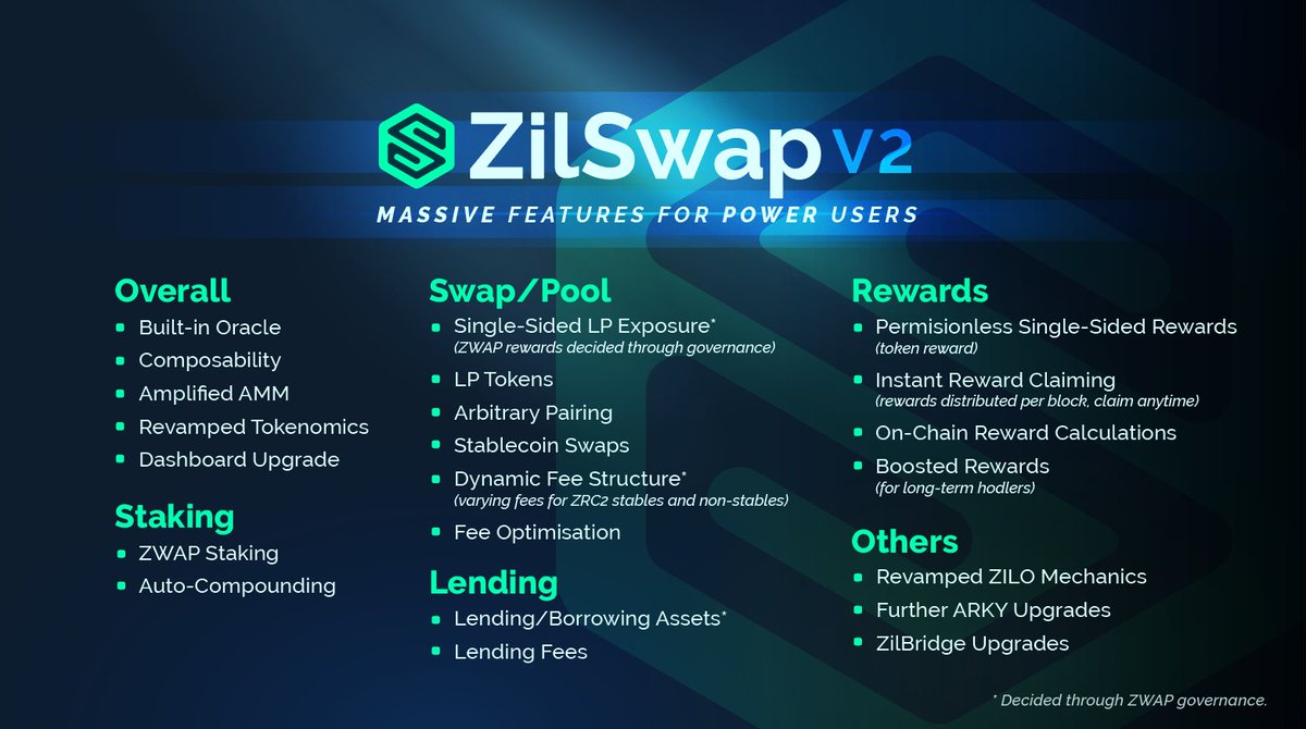 ZilSwap's tweet photo. 3/ #ZilSwapV2 has been designed with our users in mind and aims to introduce massive features into the #Zilliqa network. The new features will work to complement existing ones under the ZilSwap umbrella and further power our users. Check out the upgrades that are in the works 👇 https://t.co/LK9xyhr4ly