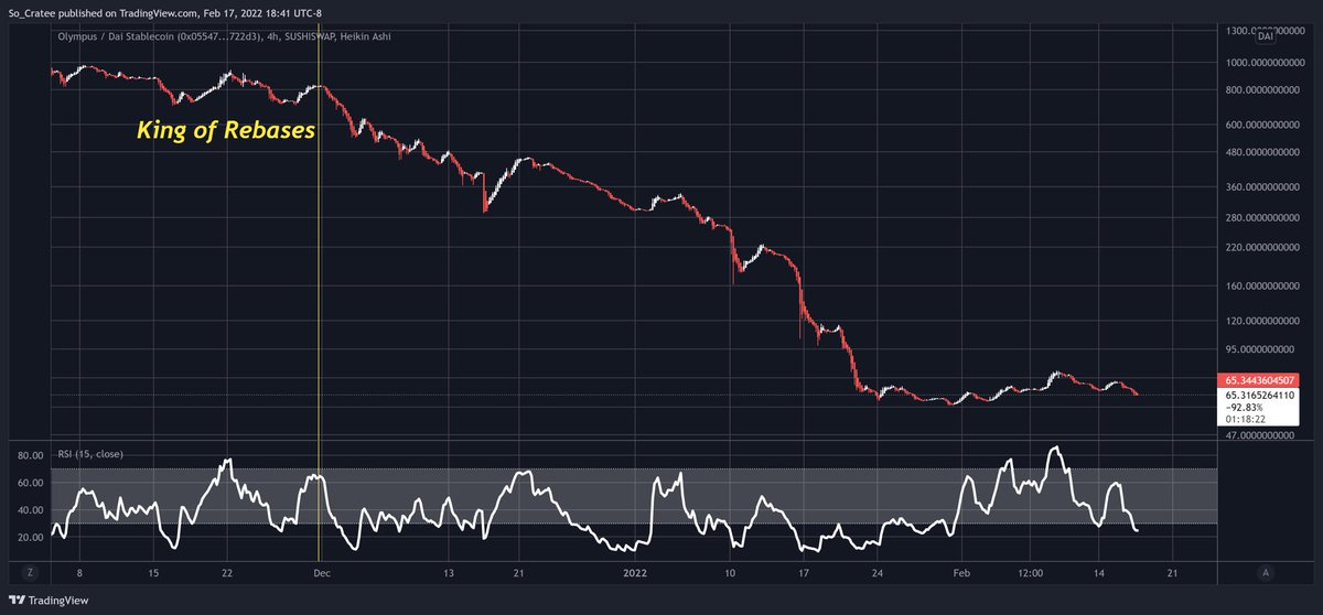 Incooom Finance tweet media