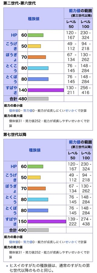 ポケモンgo ヒスイマルマイン 実装 草電気で範囲は広そうだが
