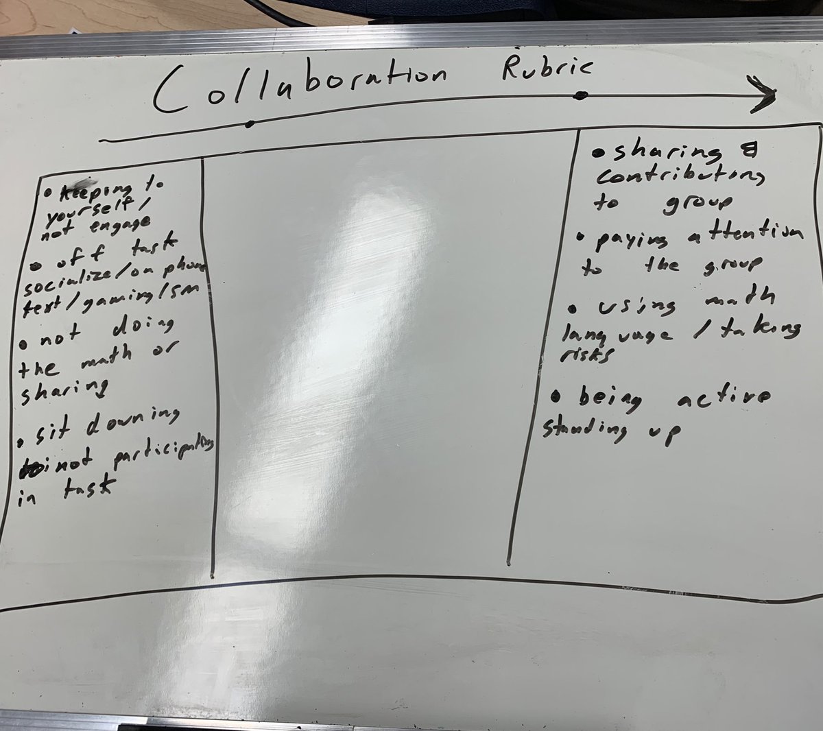 vendi55's tweet image. Another good day on the #thinkingclassroom journey. We had a great chat about collaborative groups. Ss came up with criteria to assess our group work. We changed it up w/ some ‘traditional’ workbook Qs. Ss seemed more focused &amp;amp; naturally formed some groups. #rcsdthinks @webbkyle