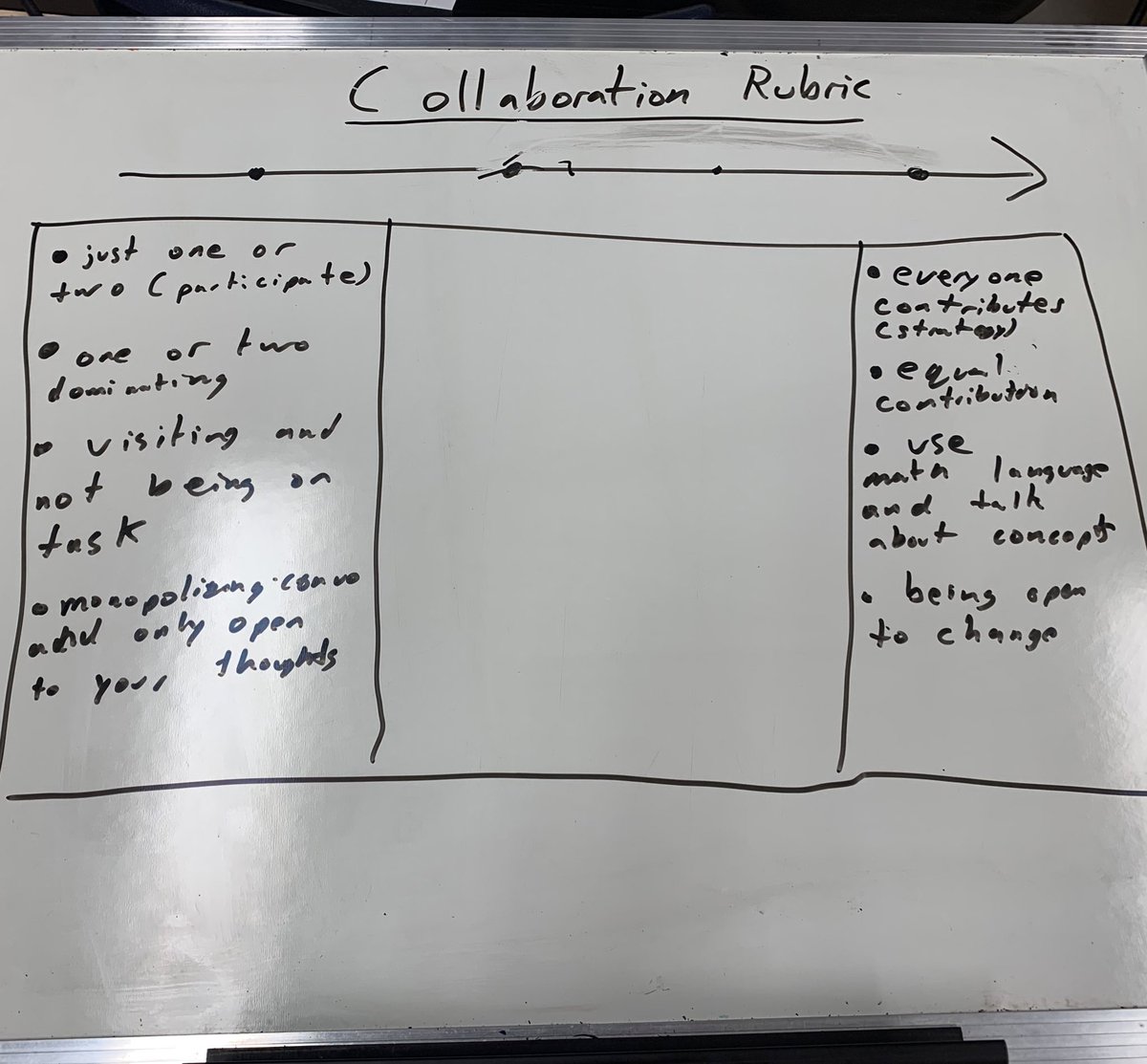 vendi55's tweet image. Another good day on the #thinkingclassroom journey. We had a great chat about collaborative groups. Ss came up with criteria to assess our group work. We changed it up w/ some ‘traditional’ workbook Qs. Ss seemed more focused &amp;amp; naturally formed some groups. #rcsdthinks @webbkyle