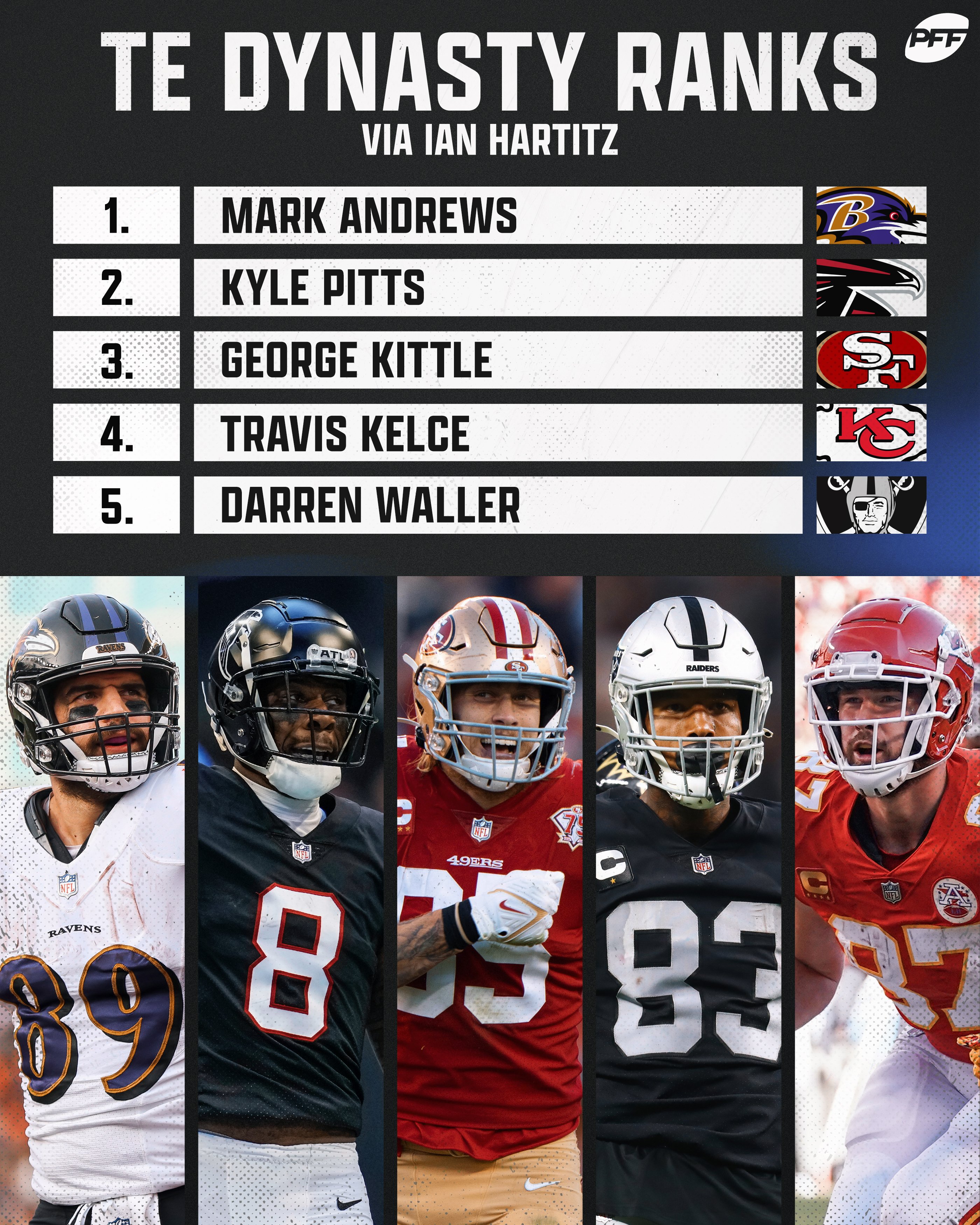 pff dynasty rankings 2022