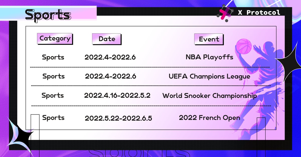 X_Protocol_'s tweet photo. With the update of #XMetaverse, #XPredictMarket will also welcome a new season in 2022
🔸New Events
🔸New Challenges
🔸Convenient operation
🔸Major use case of $POT
It's a survival game ⚔️
🎮⚽️🏀🎾🎱
The events that we're interested in during the first-half⬇️ https://t.co/AY2meHyJu1