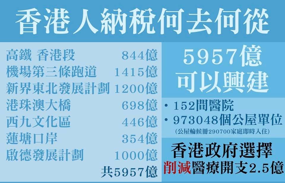 Gudetam45860798's tweet photo. 點解醫療系統崩潰？不如睇返呢啲數字先啦！ https://t.co/No5Kp4tLdx