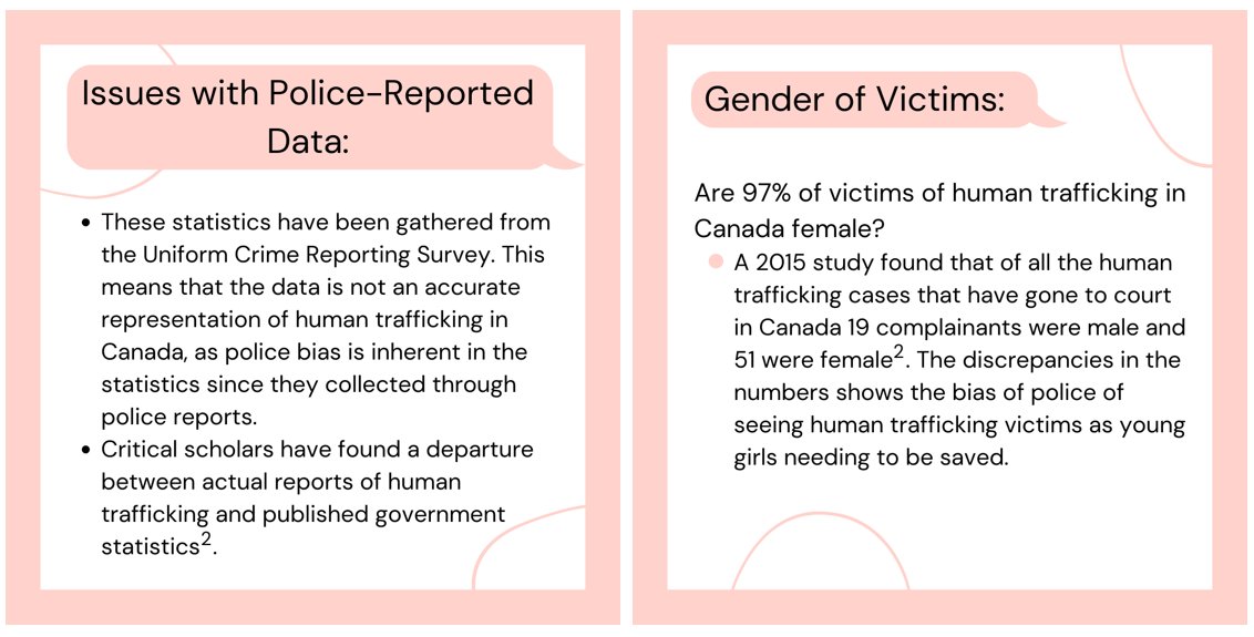 SWAN_Vancouver's tweet image. It&apos;s another &quot;#TraffickingAwareness&quot; day (#NHTAD) &amp;amp; we&apos;re doing our part by unpacking the &quot;statistics&quot; noted in @Safety_Canada&apos;s latest campaign...b/c incorrect info drives scarelore &amp;amp; the unjust (&amp;amp; often racist) laws that result. 

#IntersectionalityMatters #RightsNotREscue