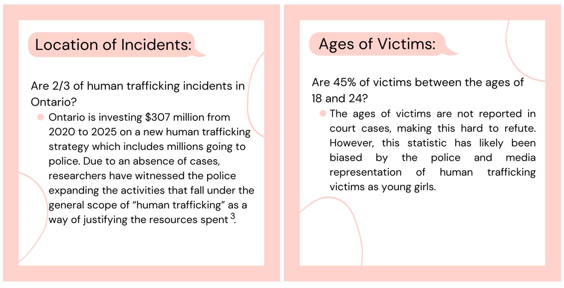 SWAN_Vancouver's tweet image. It&apos;s another &quot;#TraffickingAwareness&quot; day (#NHTAD) &amp;amp; we&apos;re doing our part by unpacking the &quot;statistics&quot; noted in @Safety_Canada&apos;s latest campaign...b/c incorrect info drives scarelore &amp;amp; the unjust (&amp;amp; often racist) laws that result. 

#IntersectionalityMatters #RightsNotREscue