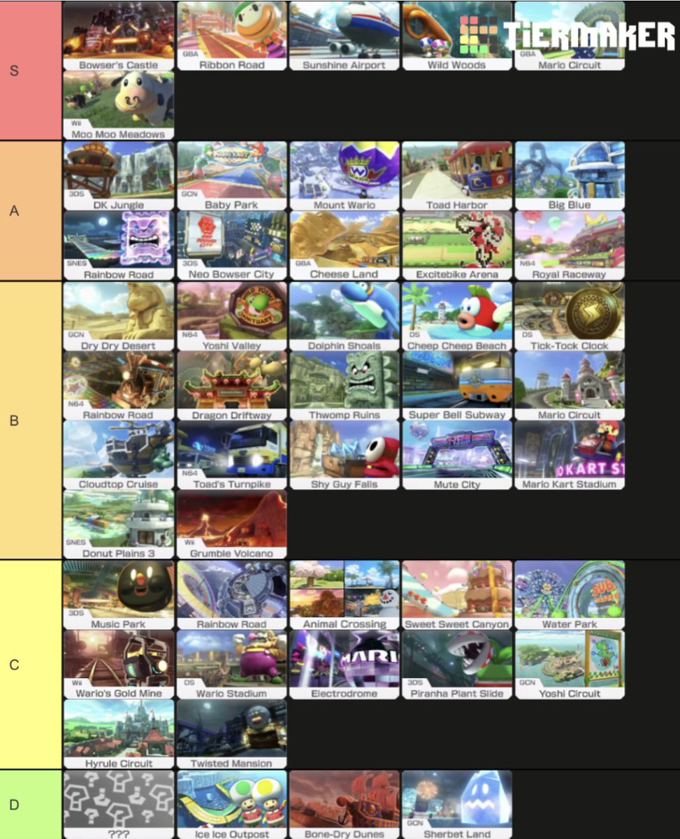 Velociraptor’s Mario Kart 8 track tier list!  Any W’s? How many L’s?
