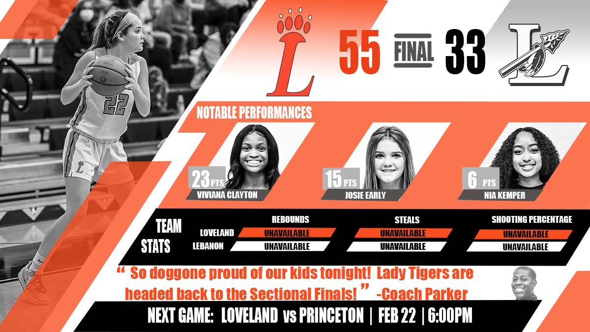 rothmega's tweet image. Loveland defeats Lebanon and are headed to the sectional finals! Viviana Clayton with another career high game, scoring 23 points! Loveland plays Princeton on Tuesday night at 6pm.  Go Tigers! @CoachDParker