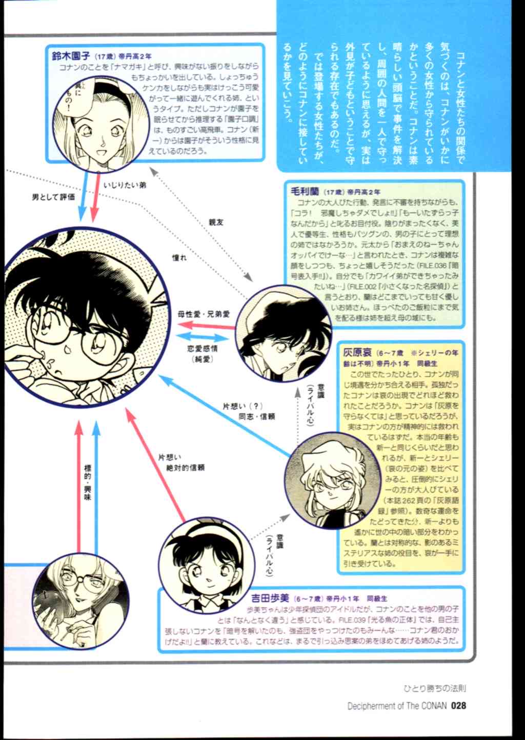 ShinRan 新蘭手切れ break up bad ending best ShinRan 新蘭手切れ break up bad ending best